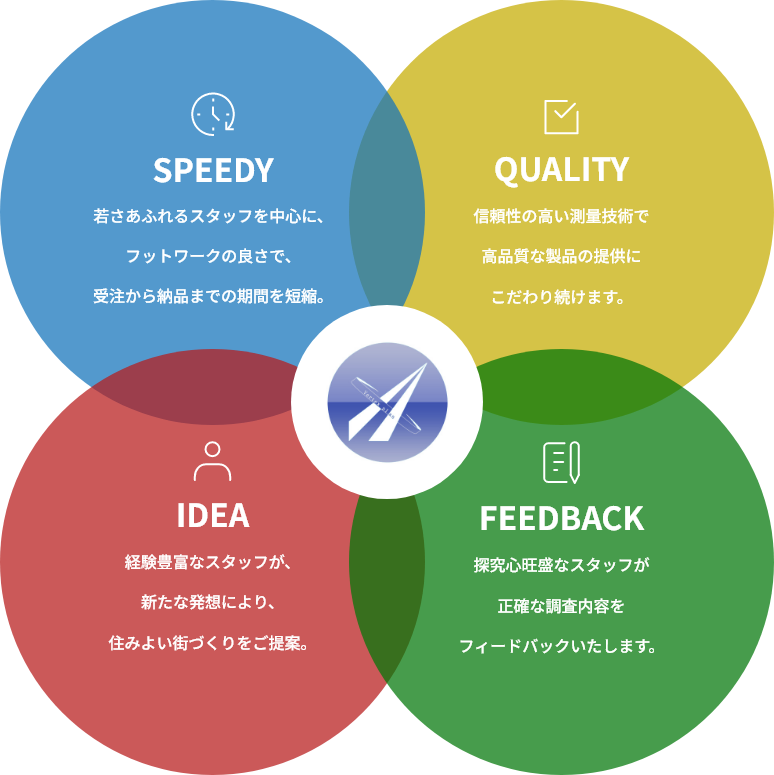 「最高の品質」を求めて